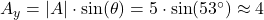 A_y = |A| \cdot \sin(\theta) = 5 \cdot \sin(53^\circ) \approx 4