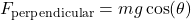 \[ F_{\text{perpendicular}} = mg \cos(\theta) \]