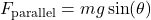 \[ F_{\text{parallel}} = mg \sin(\theta) \]