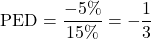 \[ \text{PED} = \frac{-5\%}{15\%} = -\frac{1}{3} \]