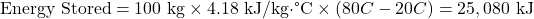 \[ \text{Energy Stored} = 100 \text{ kg} \times 4.18 \text{ kJ/kg·°C} \times (80°C - 20°C) = 25,080 \text{ kJ} \]