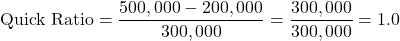 \[ \text{Quick Ratio} = \frac{500,000 - 200,000}{300,000} = \frac{300,000}{300,000} = 1.0 \]