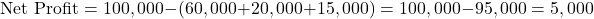 \[ \text{Net Profit} = 100,000 - (60,000 + 20,000 + 15,000) = 100,000 - 95,000 = 5,000 \]