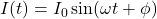 I(t) = I_0 \sin(\omega t + \phi)