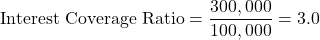 \[ \text{Interest Coverage Ratio} = \frac{300,000}{100,000} = 3.0 \]