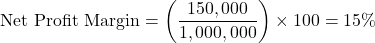 \[ \text{Net Profit Margin} = \left( \frac{150,000}{1,000,000} \right) \times 100 = 15\% \]