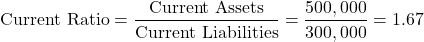 \[ \text{Current Ratio} = \frac{\text{Current Assets}}{\text{Current Liabilities}} = \frac{500,000}{300,000} = 1.67 \]