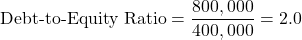 \[ \text{Debt-to-Equity Ratio} = \frac{800,000}{400,000} = 2.0 \]