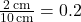 \frac{2 \, \text{cm}}{10 \, \text{cm}} = 0.2