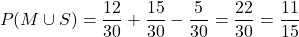 \[ P(M \cup S) = \frac{12}{30} + \frac{15}{30} - \frac{5}{30} = \frac{22}{30} = \frac{11}{15} \]