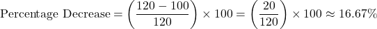 \[ \text{Percentage Decrease} = \left( \frac{120 - 100}{120} \right) \times 100 = \left( \frac{20}{120} \right) \times 100 \approx 16.67\% \]