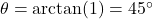 \theta = \arctan(1) = 45^\circ