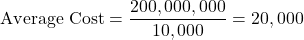 \[ \text{Average Cost} = \frac{200,000,000}{10,000} = 20,000 \]