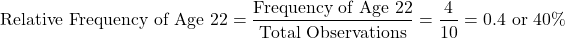 \[ \text{Relative Frequency of Age 22} = \frac{\text{Frequency of Age 22}}{\text{Total Observations}} = \frac{4}{10} = 0.4 \text{ or } 40\% \]
