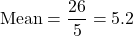 \[ \text{Mean} = \frac{26}{5} = 5.2 \]