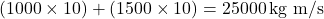 (1000 \times 10) + (1500 \times 10) = 25000 \, \text{kg m/s}