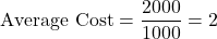 \[ \text{Average Cost} = \frac{2000}{1000} = 2 \]