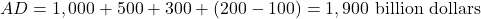 \[ AD = 1,000 + 500 + 300 + (200 - 100) = 1,900 \text{ billion dollars} \]