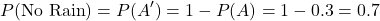 \[ P(\text{No Rain}) = P(A') = 1 - P(A) = 1 - 0.3 = 0.7 \]