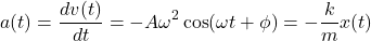 \[ a(t) = \frac{dv(t)}{dt} = -A \omega^2 \cos(\omega t + \phi) = -\frac{k}{m} x(t) \]