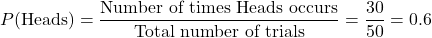 \[ P(\text{Heads}) = \frac{\text{Number of times Heads occurs}}{\text{Total number of trials}} = \frac{30}{50} = 0.6 \]