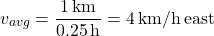 \[ v_{avg} = \frac{1 \, \text{km}}{0.25 \, \text{h}} = 4 \, \text{km/h} \, \text{east} \]