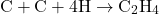 \[ \text{C} + \text{C} + 4 \text{H} \rightarrow \text{C}_2\text{H}_4 \]