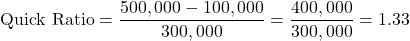 \[ \text{Quick Ratio} = \frac{500,000 - 100,000}{300,000} = \frac{400,000}{300,000} = 1.33 \]