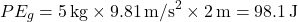 \[ PE_g = 5 \, \text{kg} \times 9.81 \, \text{m/s}^2 \times 2 \, \text{m} = 98.1 \, \text{J} \]