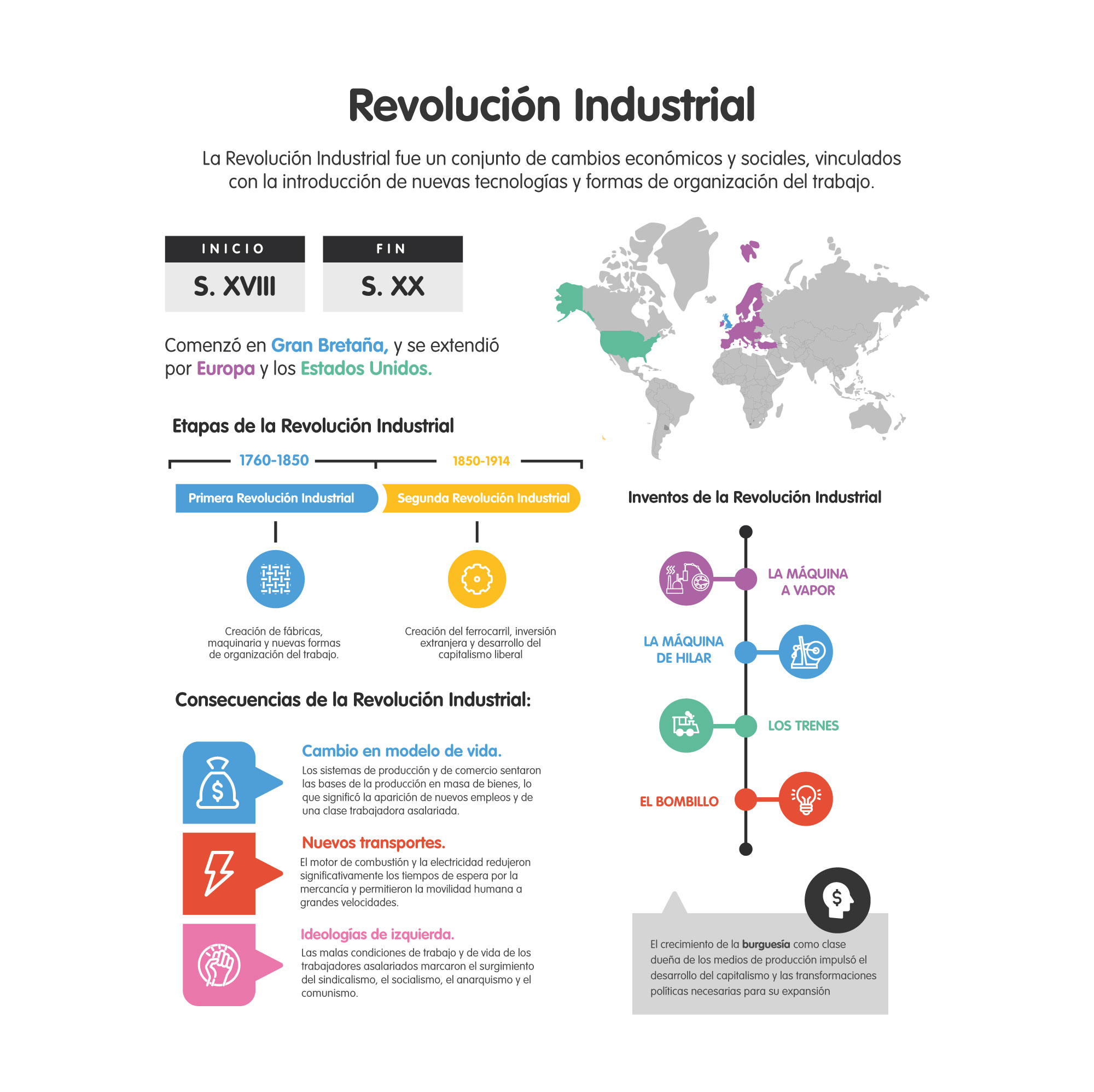 Revolusi Industri Kedua