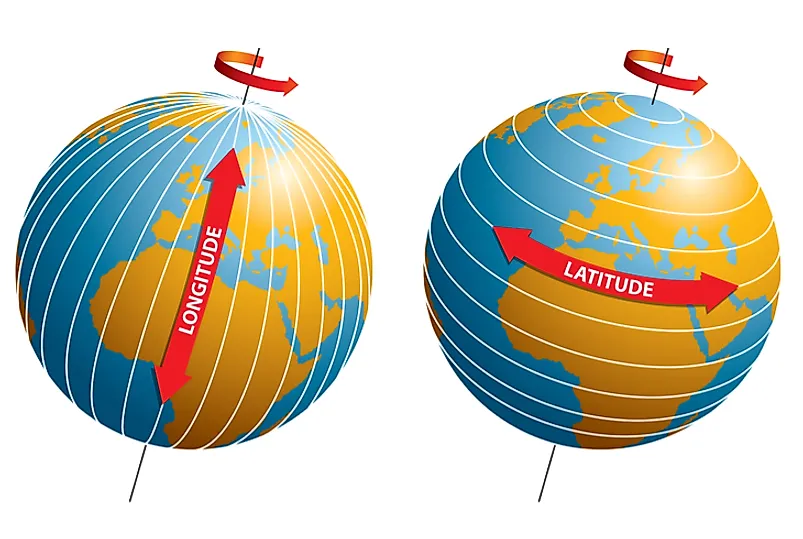 Meridian (geografi) – Konsep, zona waktu, lintang dan bujur