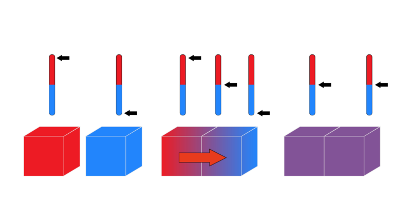 Termodinamika – Konsep, hukum dan sistem termodinamika