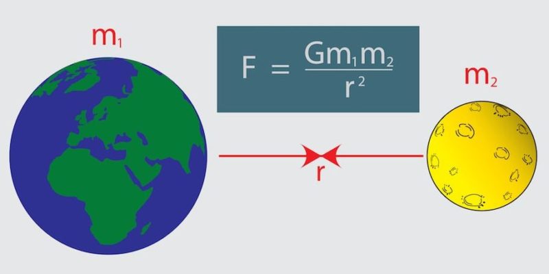 Hukum Gravitasi Universal – Konsep, rumus dan pernyataan