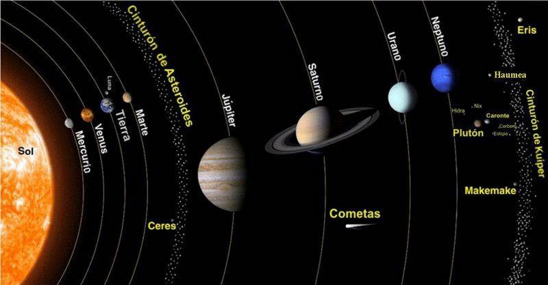 planet tata surya