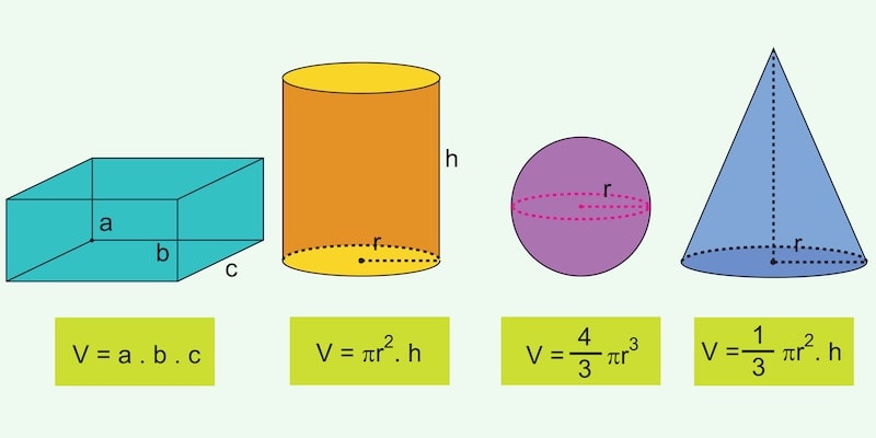 Volume – Konsep, cara mengukurnya, contoh dan apa itu massa