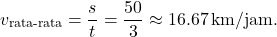 \[ v_{\text{rata-rata}} = \frac{s}{t} = \frac{50}{3} \approx 16.67 \, \text{km/jam}. \]