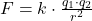 F = k \cdot \frac{q_1 \cdot q_2}{r^2}