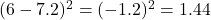 (6 - 7.2)^2 = (-1.2)^2 = 1.44