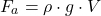 [ F_a = rho cdot g cdot V ]
