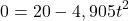 \[ 0 = 20 - 4,905 t^2 \]